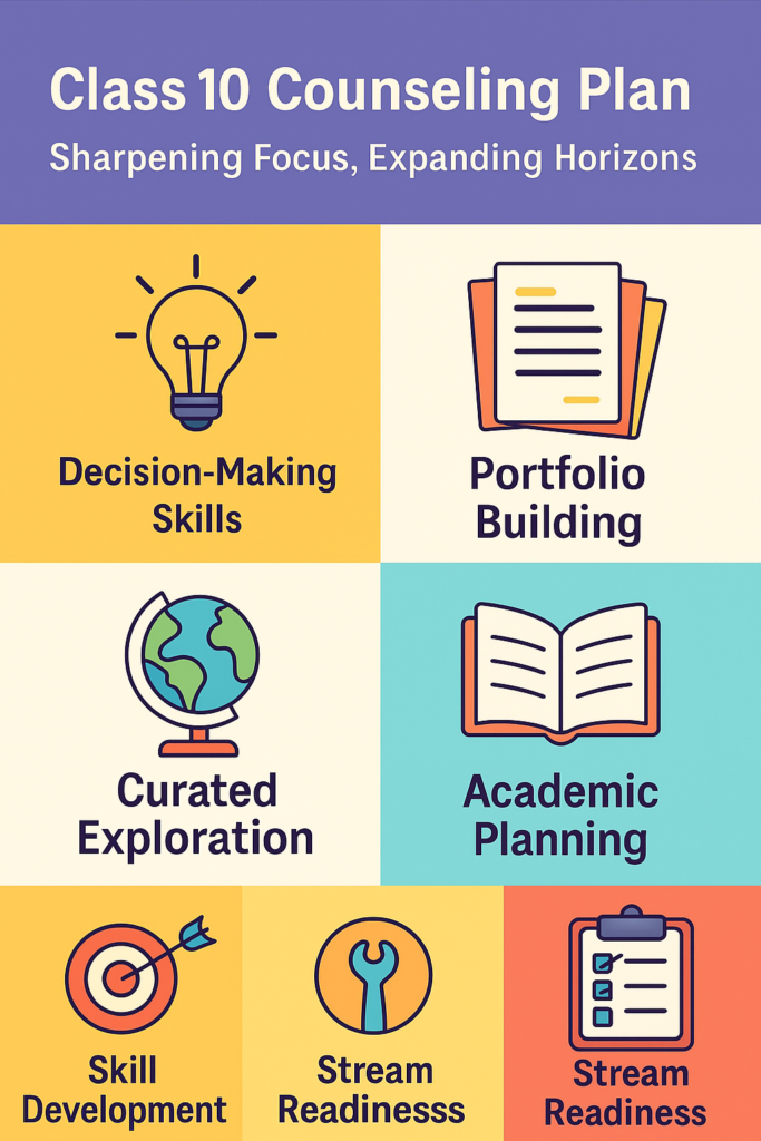 class 10 plan