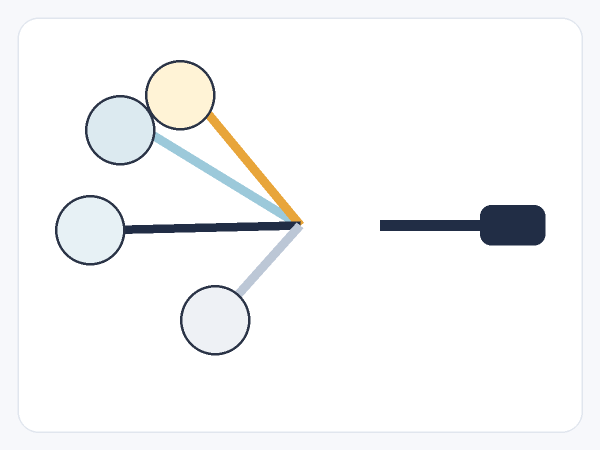 Strands converging into one thread