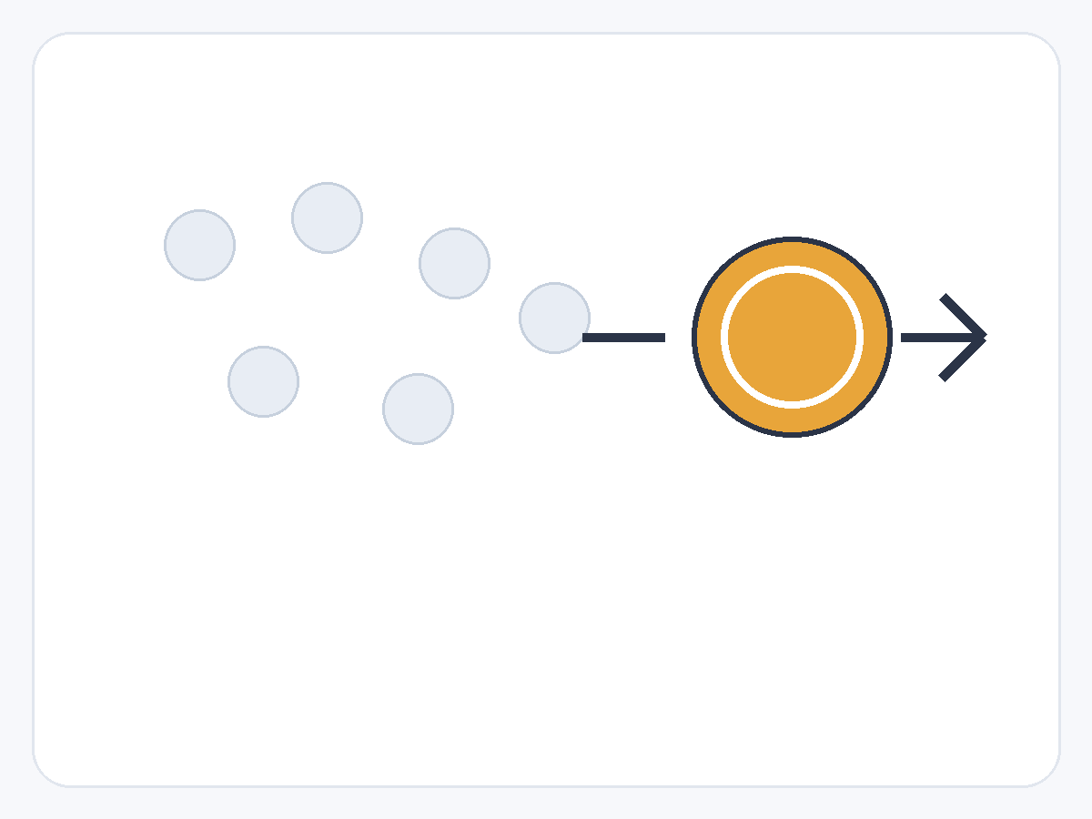 Signal versus noise