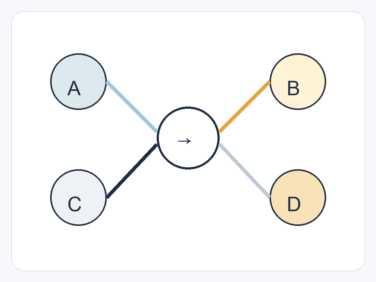 Four nodes joined into one system