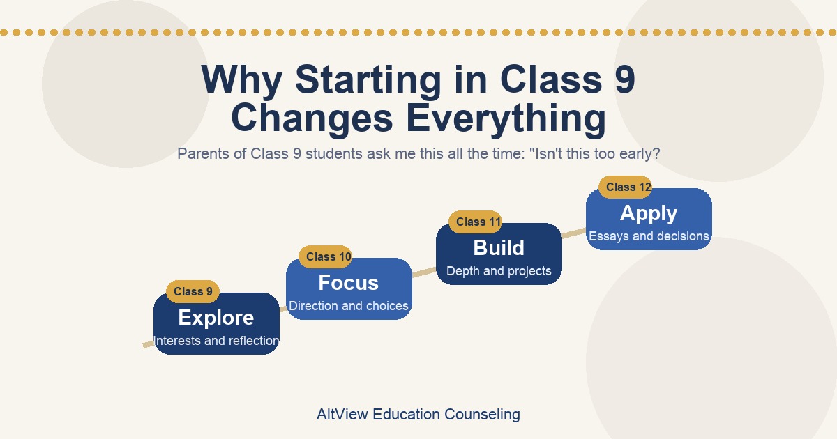 Featured image for Why Starting in Class 9 Changes Everything