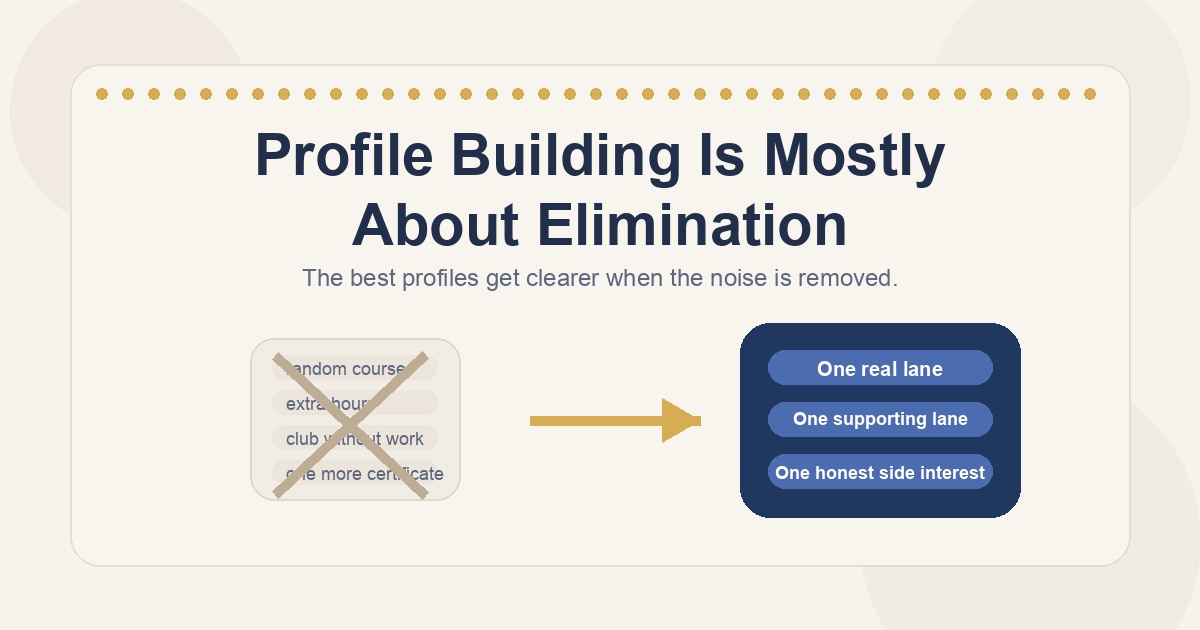 Featured image for Profile Building Is Mostly About Elimination
