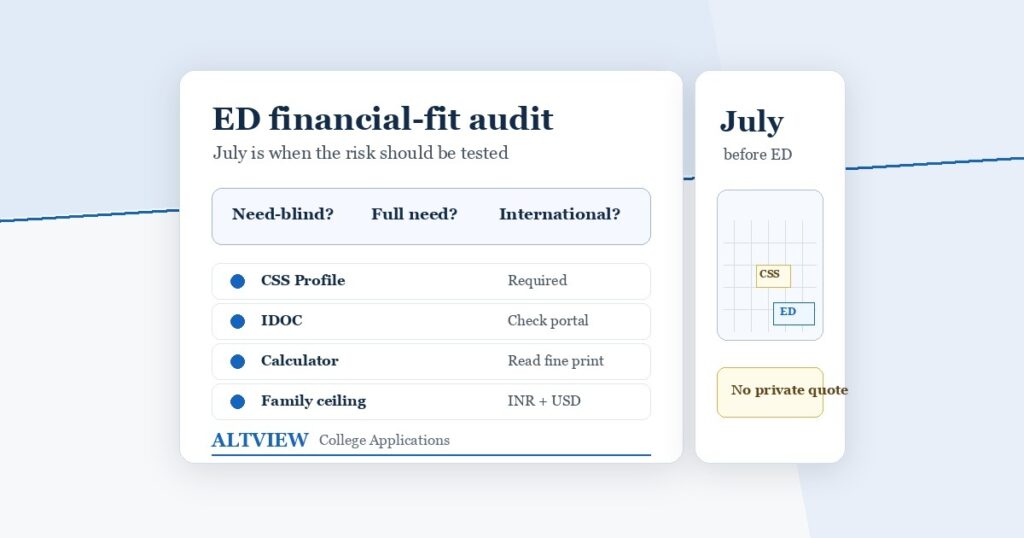 Featured image for Before Choosing Early Decision, Discuss Financial Aid in July