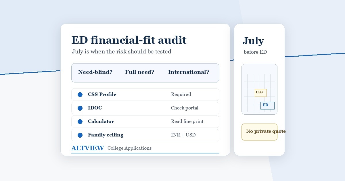 Featured image for Before Choosing Early Decision, Discuss Financial Aid in July